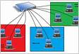 Definir as configurações da interface da rede local virtual VLAN